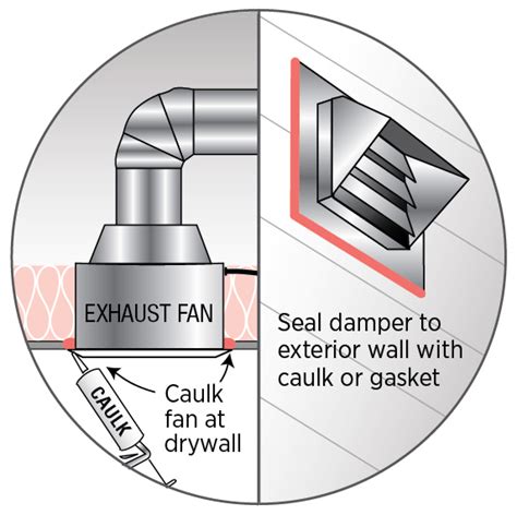 How To Remove Hunter Bathroom Fan Light Cover - Artcomcrea