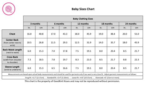 Baby Sizes Chart | Common Measurements for Babies from 3-24 months