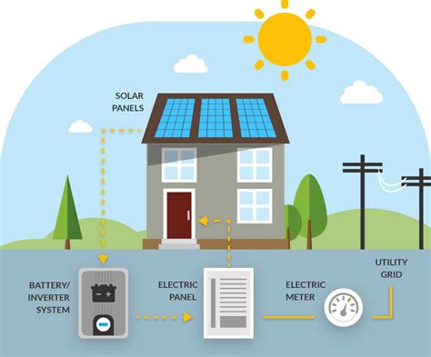 50 Best Solar Companies | LetsGoSolar.com