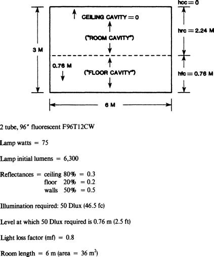 Light Intensity Equation Physics - Modern Home Designs