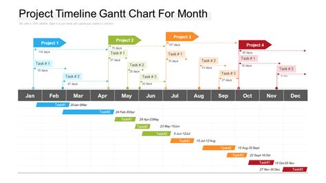 Gantt Chart Project Timeline Template