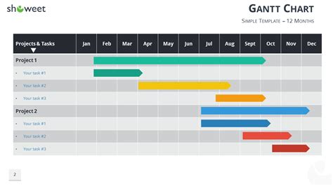 Ppt Gantt Chart Template Free