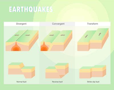 What is a Transform Boundary? | Transform Boundary Examples & Features ...