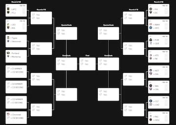 Leagues Cup Round of 32 picture getting clearer - AS USA