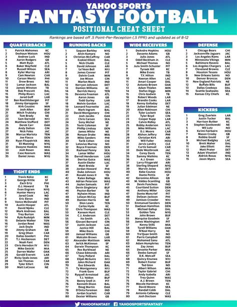 Nfl Fantasy Football Printable Cheat Sheets