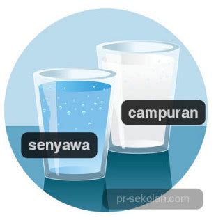 Perbedaan Unsur, Senyawa, dan Campuran - RumusHitung.Com