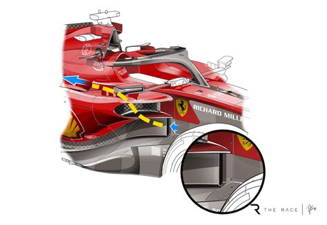 Key design trends of the 2023 Formula 1 cars - The Race