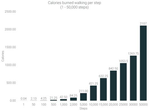 Calories Burned Walking: How Many Calories Burned Walking | RunRepeat