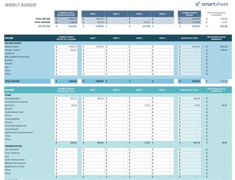 Google Sheets Family Budget Template