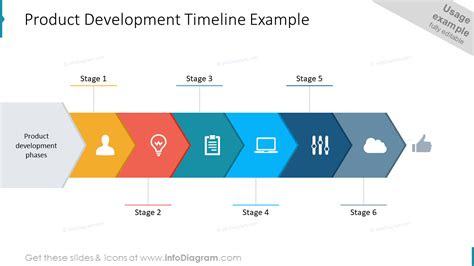 Product Development Timeline Example