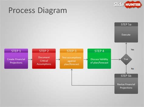 Free Process Flow Diagram Template for PowerPoint