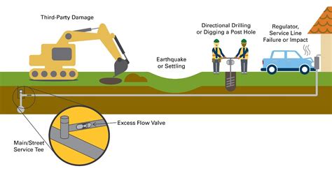 Right to Request Excess Flow Valve | Corning Natural Gas Corporation