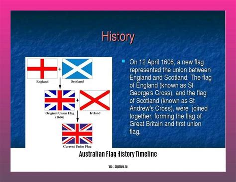 Unfolding the Australian Flag History Timeline: A Captivating Journey ...