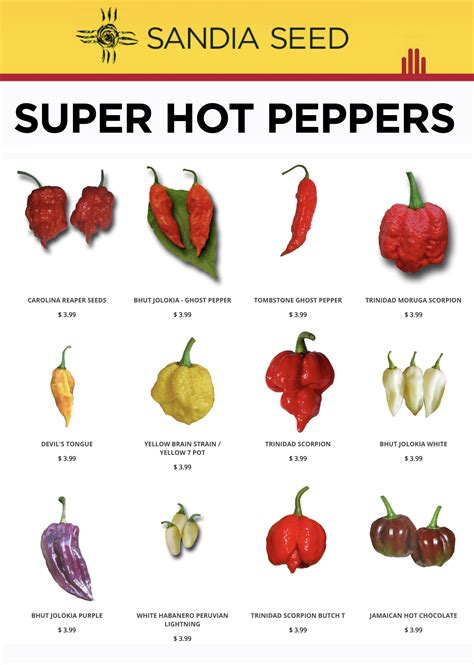 Worlds Hottest Pepper