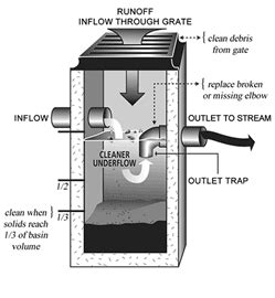 Floor Drain Catch Basin - Carpet Vidalondon