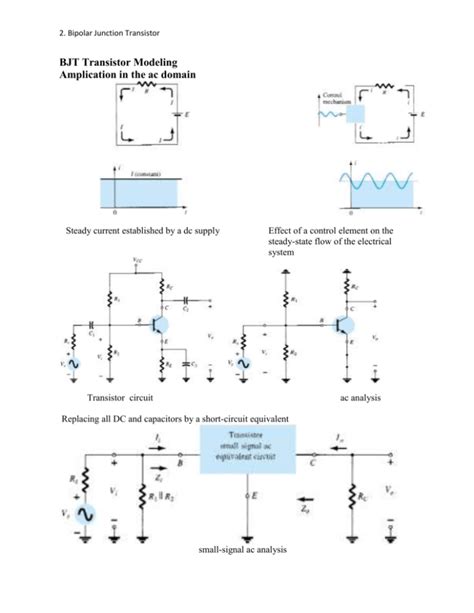 Common Base Configuration