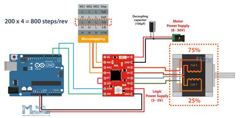 Tečka Zavlažování Nebo později stepper motor arduino wiring kmen ...