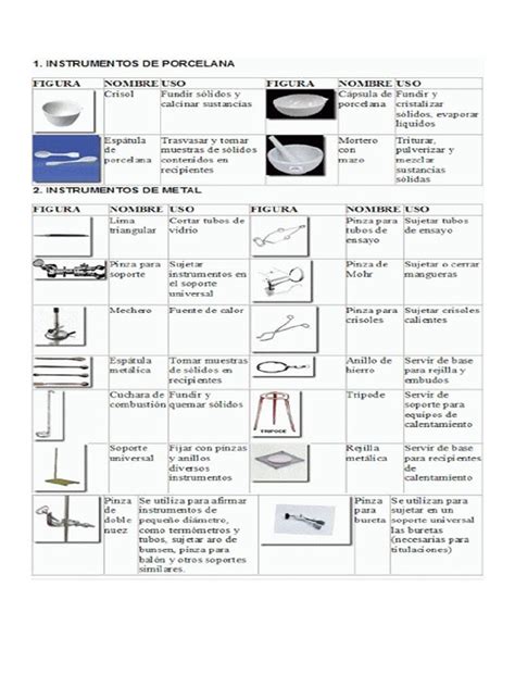 Instrumentos de Laboratorio | PDF