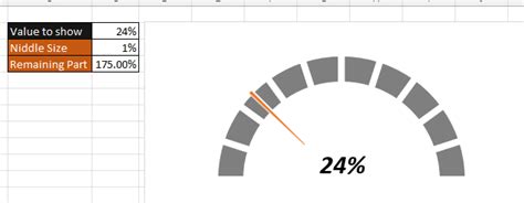 Create speedometer graph chart