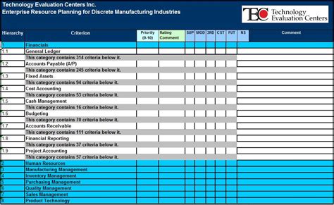 Erp Requirements Template Checklist Document 2023 Tec – NBKomputer