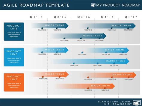 Agile Roadmap Template Excel Database