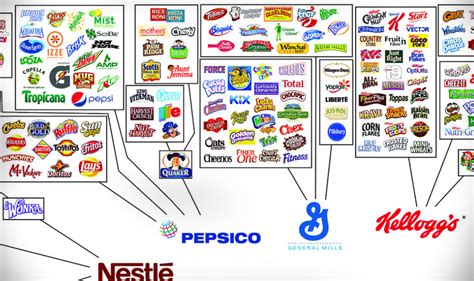 Mind-Blowing Graphic Shows How Just 10 Companies Own Almost All The ...