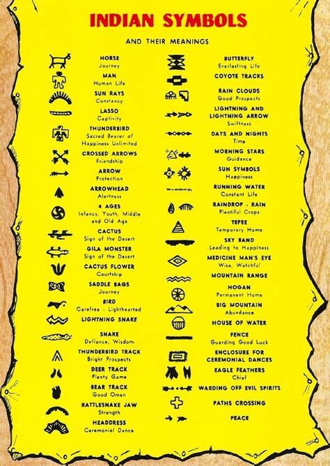 58 Cherokee symbols , meanings ideas | cherokee symbols, native ...