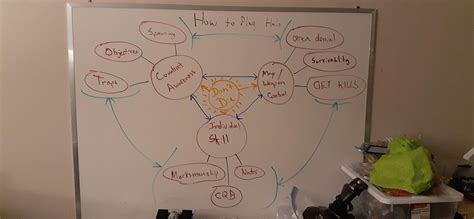 My brother drew a simple how-to flow chart for Halo. : halo