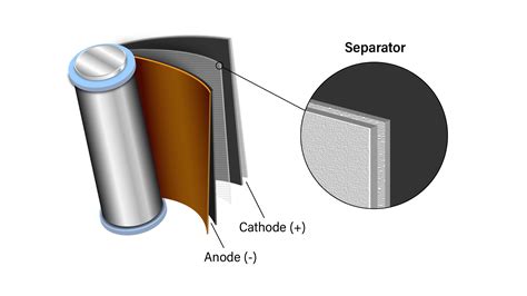 Battery Separator Tension Control - Dover Flexo Electronics, Inc. (DFE)