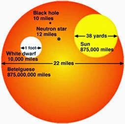 Betelgeuse: How large is Betelgeuse?