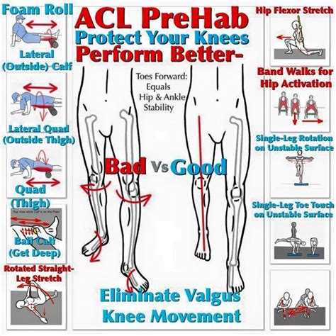 11 best images about Knees Strengthen Exercises on Pinterest | Knee ...