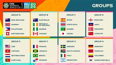 Everything you need to know about the FIFA Women’s World Cup 2023 ...