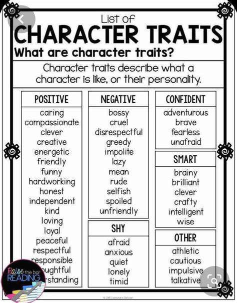 Character Trait Worksheet Quite A Character: Teaching Charac