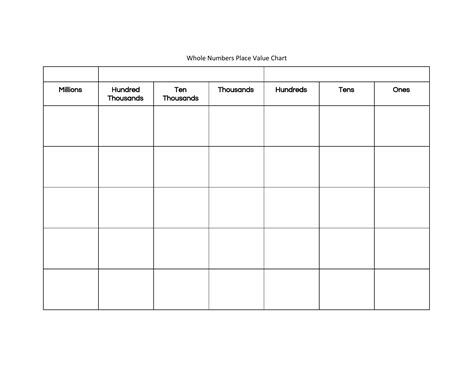 Whole Numbers Place Value Chart Resource Preview | Place value chart ...