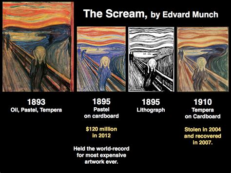 Four versions of The Scream. | Expensive artwork, Lithograph, Artist