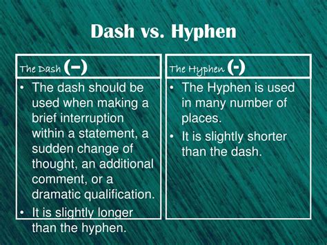 PPT - Lesson 20 Grammar Lesson “Dash & Hyphen” PowerPoint Presentation ...