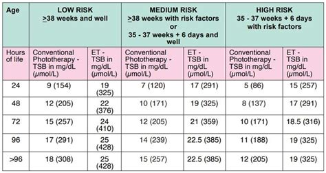 Baby Jaundice Level Chart - We did not find results for: