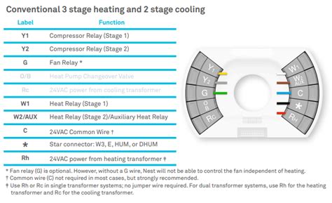 Google Nest Wiring Diagram 4 Wire