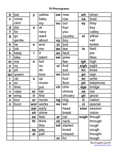 Learn Phonograms in 1st Grade