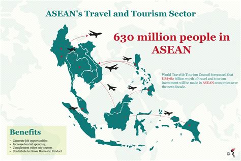 ASEAN, a travel and tourism hub | The ASEAN Post