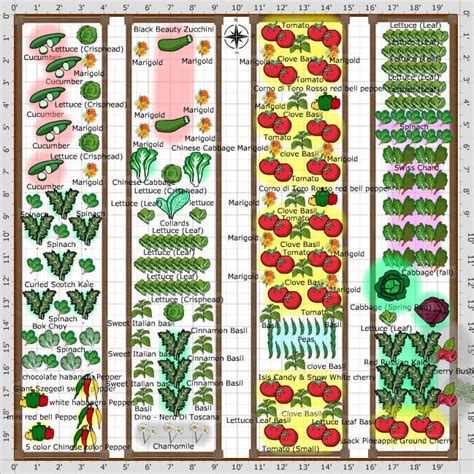 10 Functional And Productive Vegetable Garden Plans • Insteading