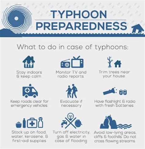 Typhoon Preparedness – Sonya Underdahl - IndoJapanPulse