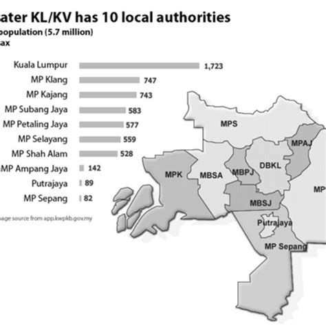 Map of Klang Valley, Malaysia | Download Scientific Diagram