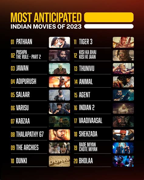 IMDB’s Most Anticipated Indian Movies of 2023. Among the Indian movies ...