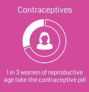 Side Effects of the Contraceptive Pill | Superdrug Online Doctor