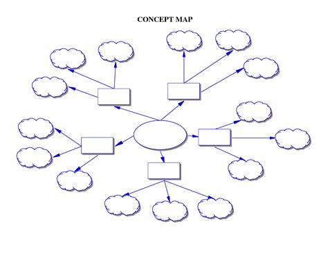 Concept Map - Digital Promise