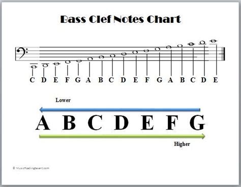 bass clef notes chart | Music Theory | Pinterest | Bass, Note and Search