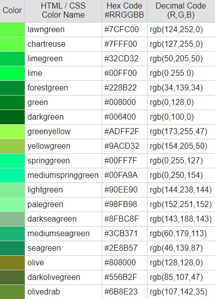 CSS Color Codes | Different Color with Hexa and Decimal Codes