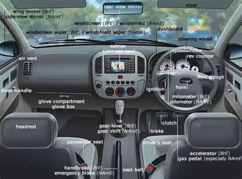 Car Interior Parts: 15 Basic Parts Inside Of a Car - Engineering Choice