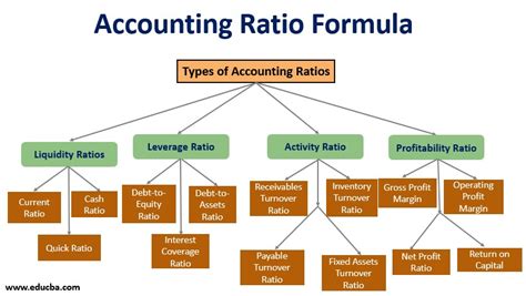 Accounting Ratio Formula | Complete Guide on Accounting Ratio Formula